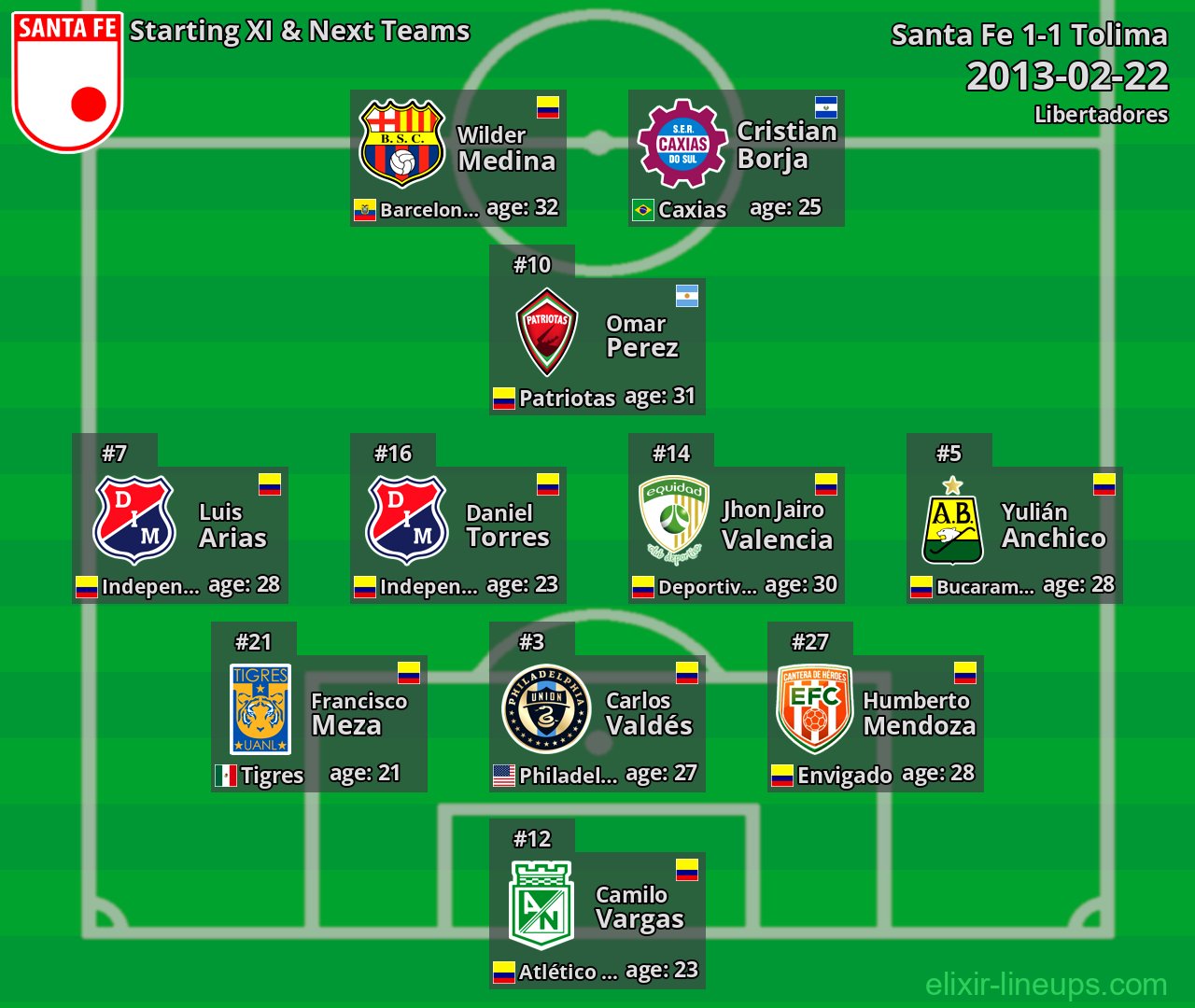 Santa Fe Starting XI & Next Teams 2013-02-22