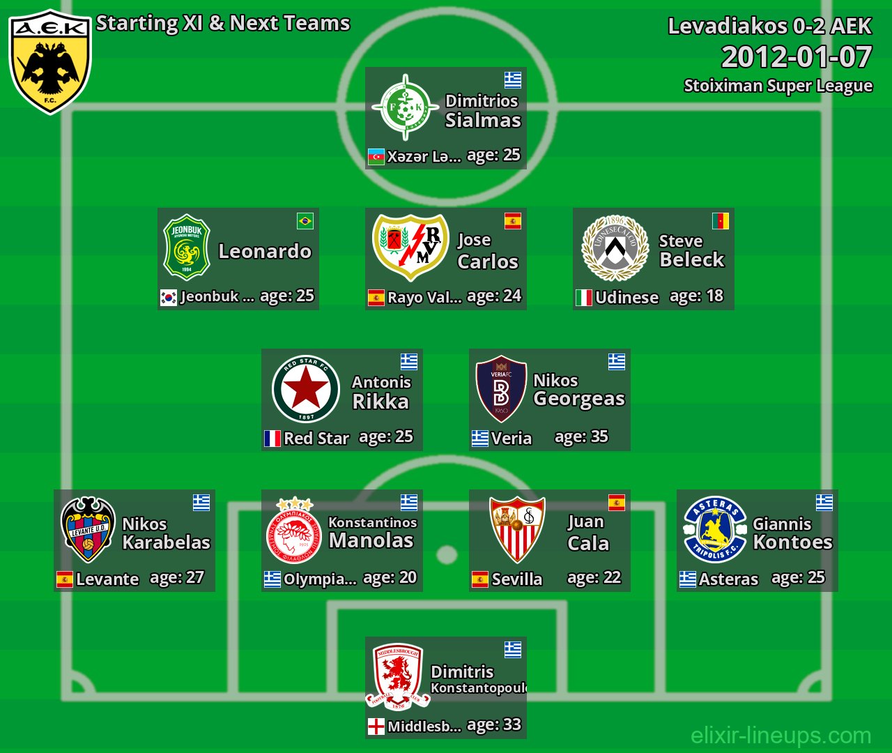 AEK Starting XI & Next Teams 2012-01-07