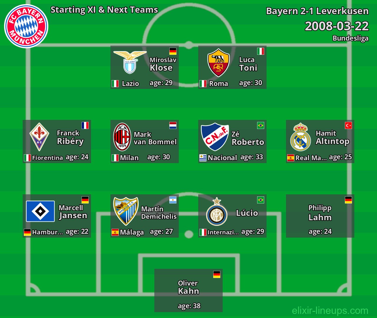 Bayern Starting XI & Next Teams 2008-03-22
