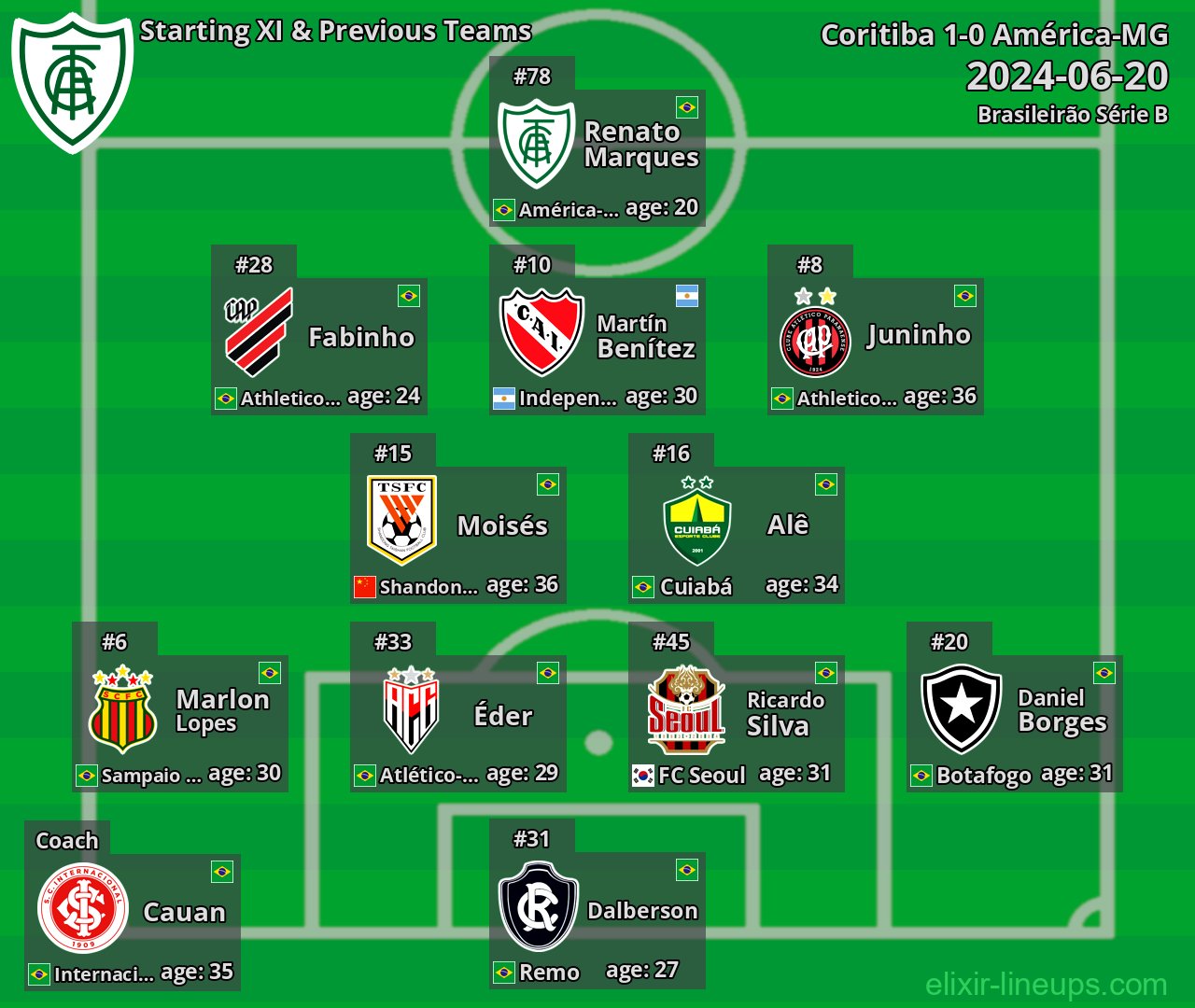 América-MG Starting XI & Previous Teams 2024-06-20