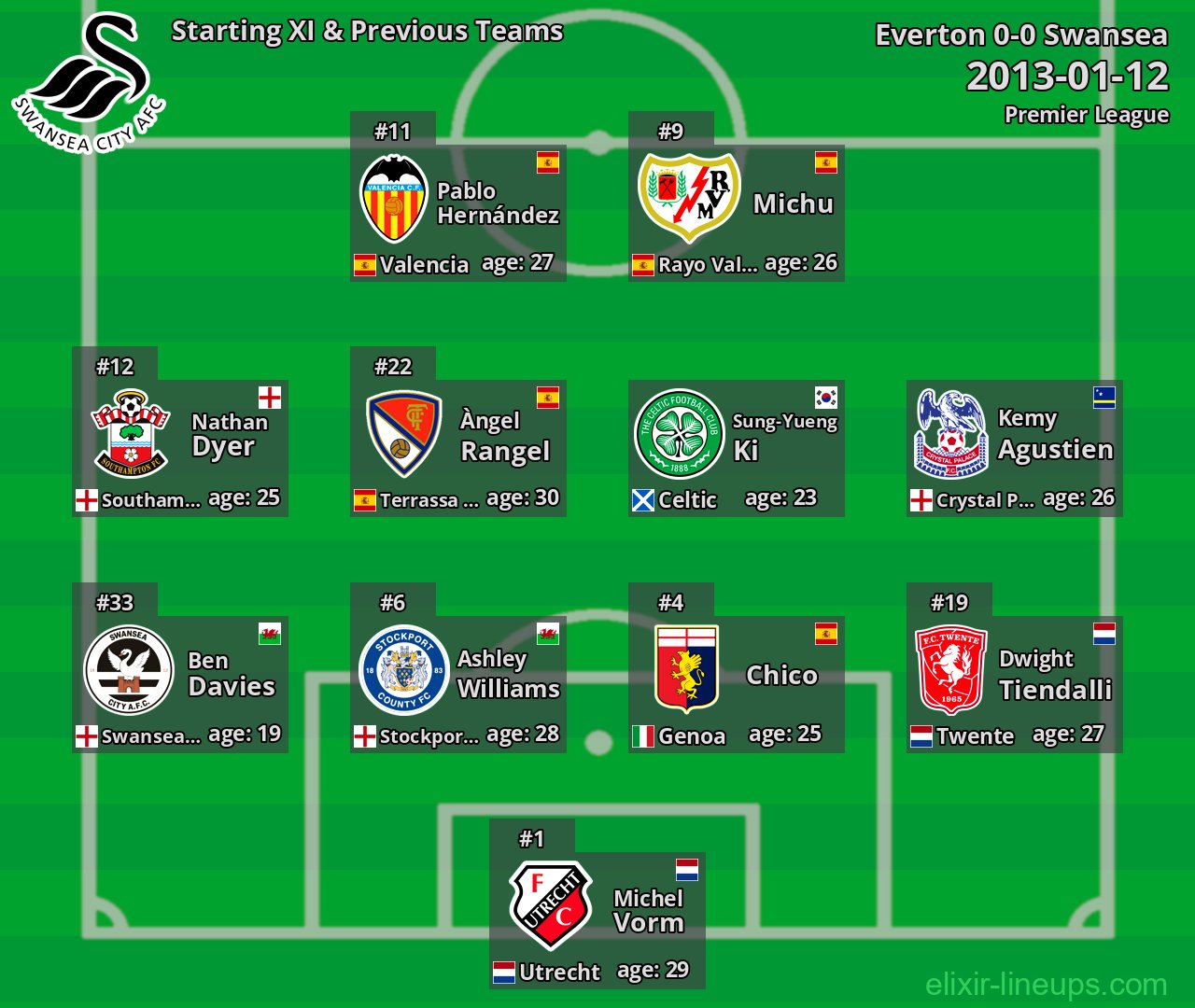 Swansea Starting XI & Previous Teams 2013-01-12