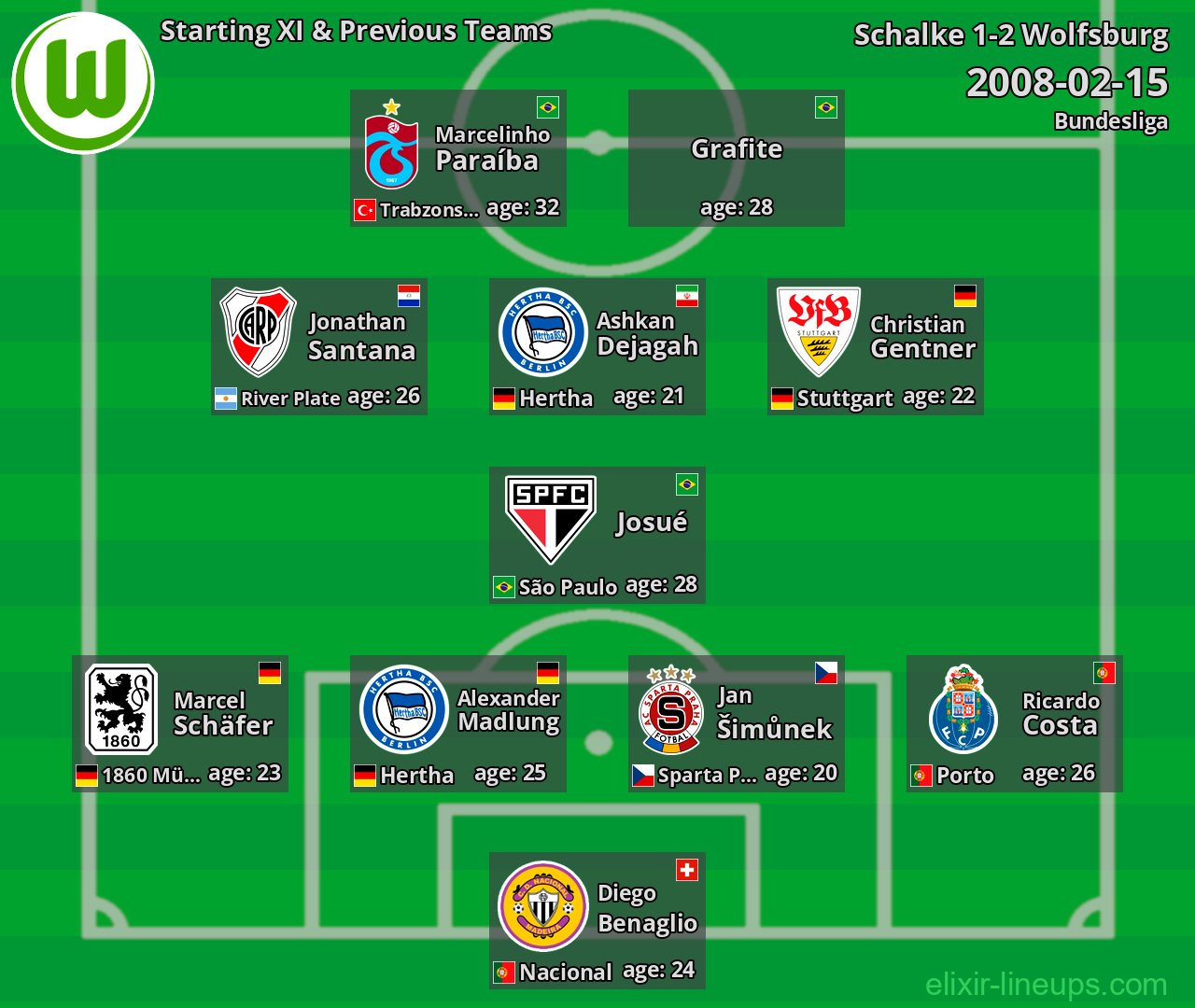 Wolfsburg Starting XI & Previous Teams 2008-02-15
