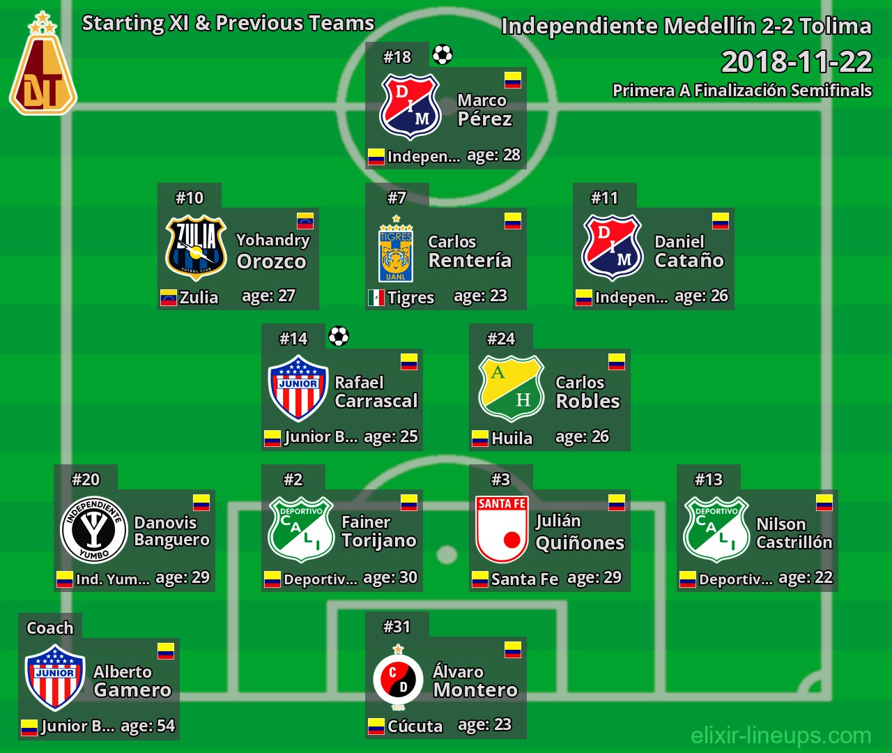 Tolima Starting XI & Previous Teams 2018-11-22