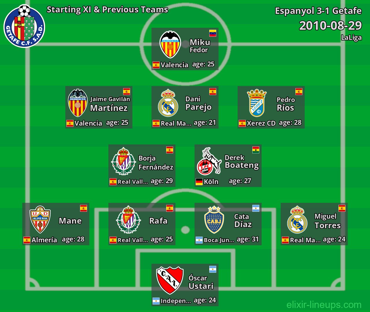 Getafe Starting XI & Previous Teams 2010-08-29