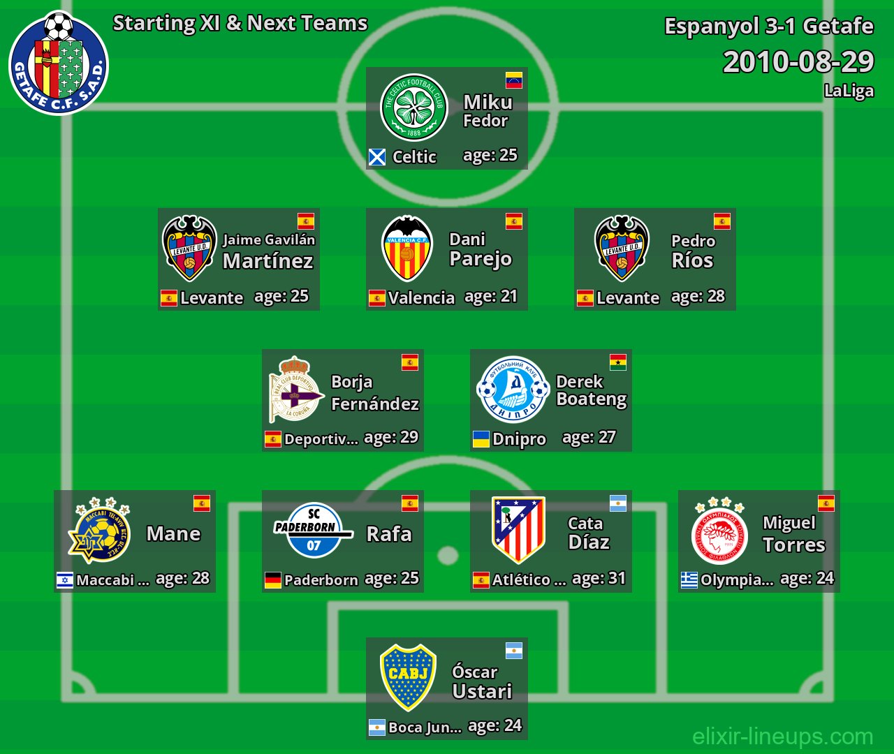 Getafe Starting XI & Next Teams 2010-08-29