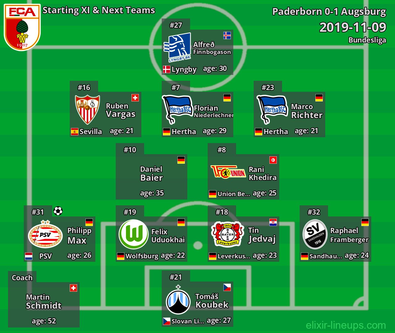 Augsburg Starting XI & Next Teams 2019-11-09