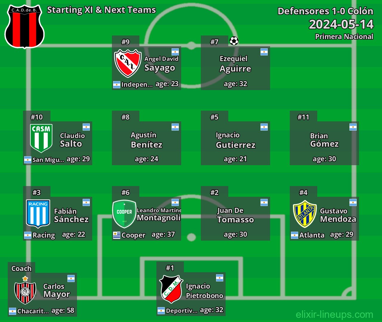 Defensores Starting XI & Next Teams 2024-05-14