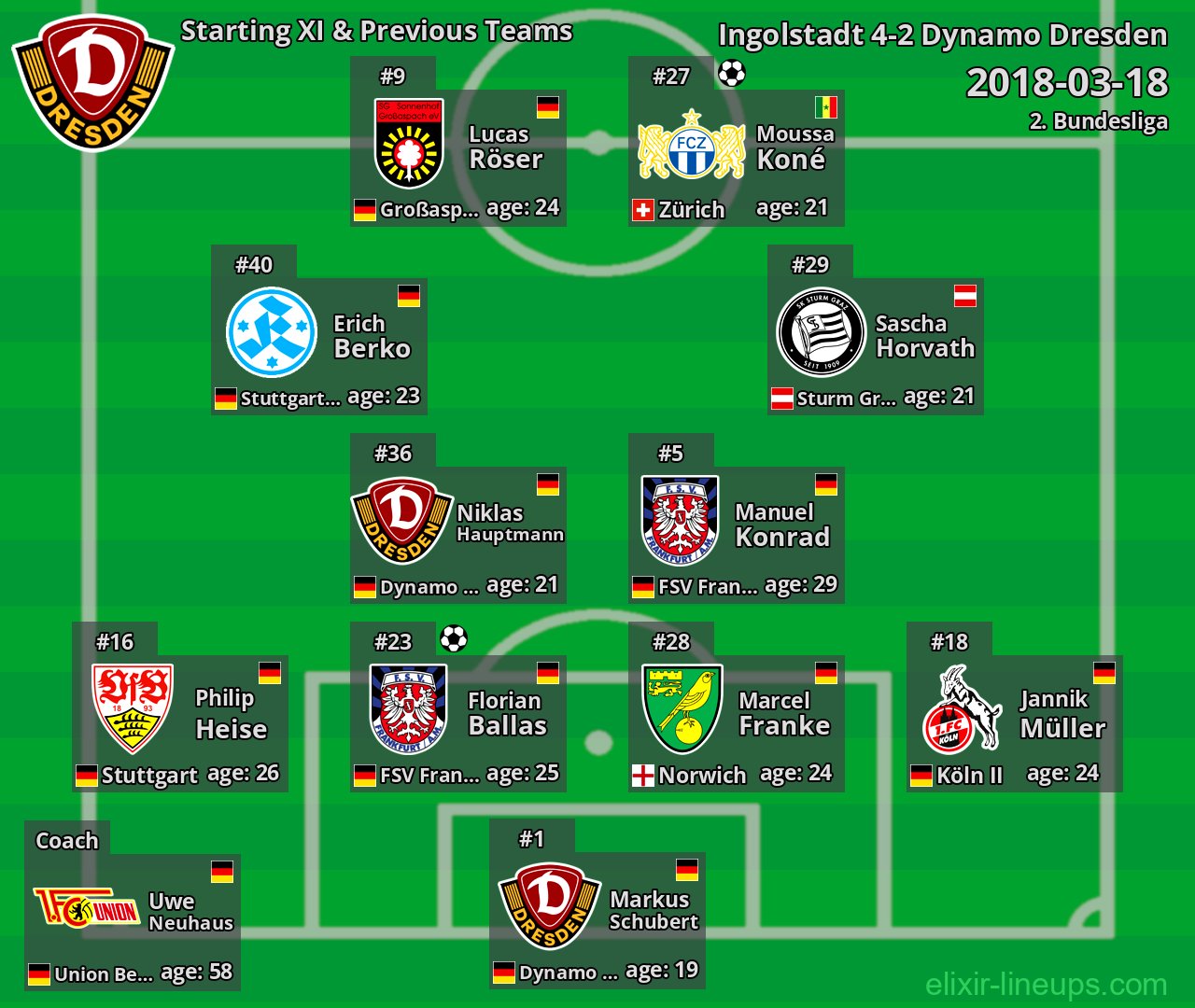 Dynamo Dresden Starting XI & Previous Teams 2018-03-18