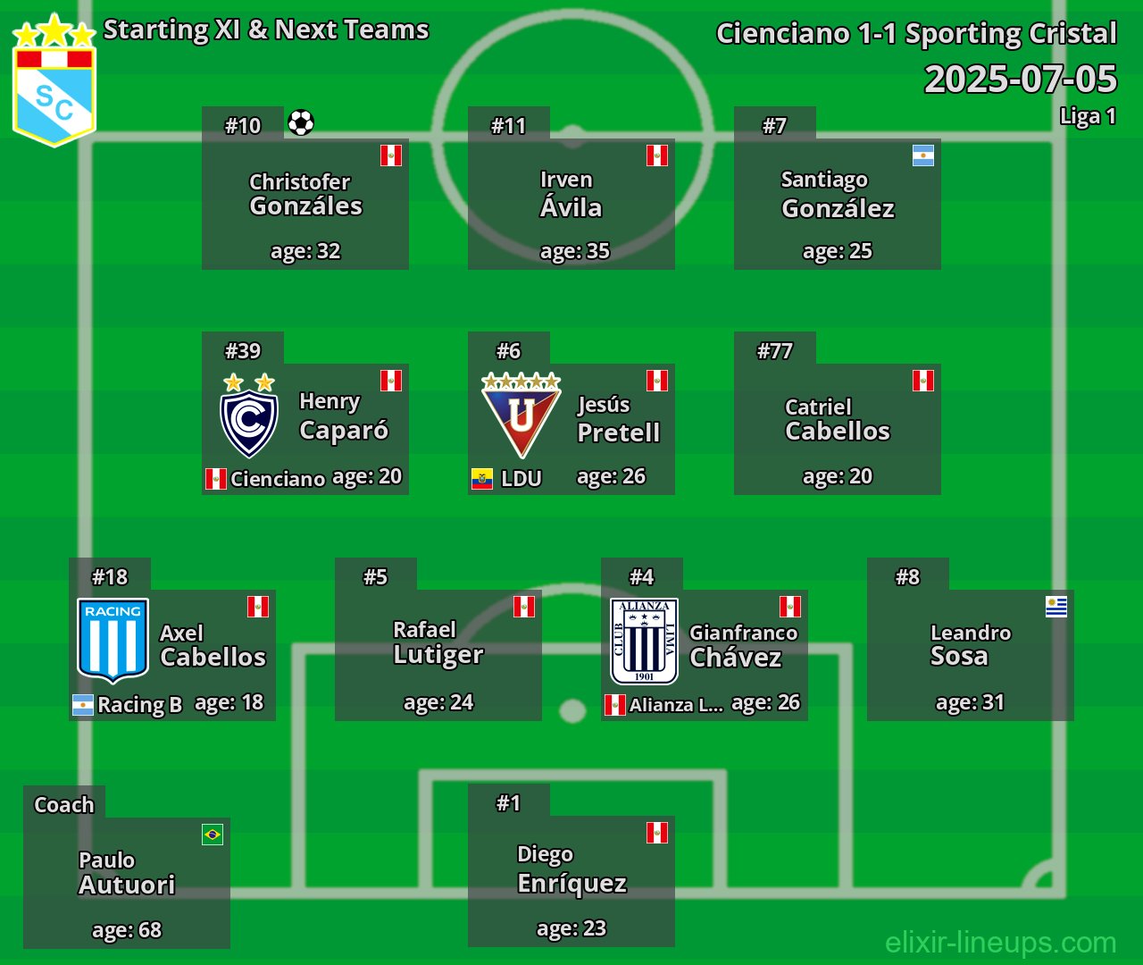 Sporting Cristal Starting XI & Next Teams 2025-07-05
