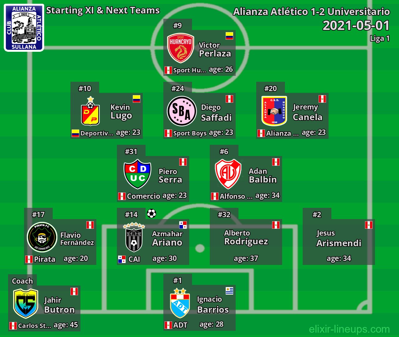Alianza Atlético Starting XI & Next Teams 2021-05-01