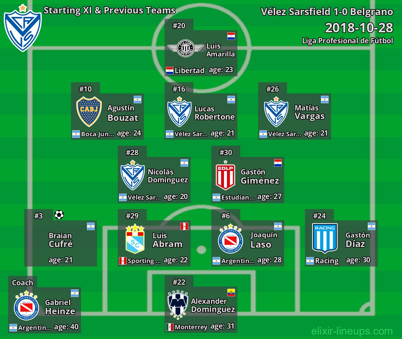 Vélez Sarsfield Starting XI & Previous Teams 2018-10-28