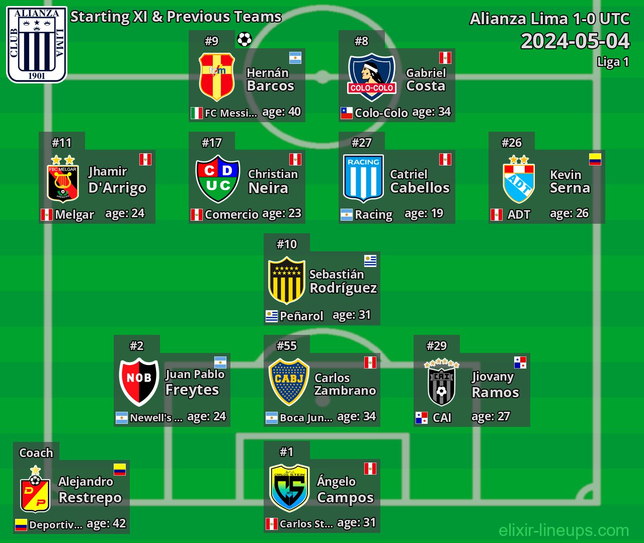 Alianza Lima Starting XI & Previous Teams 2024-05-04