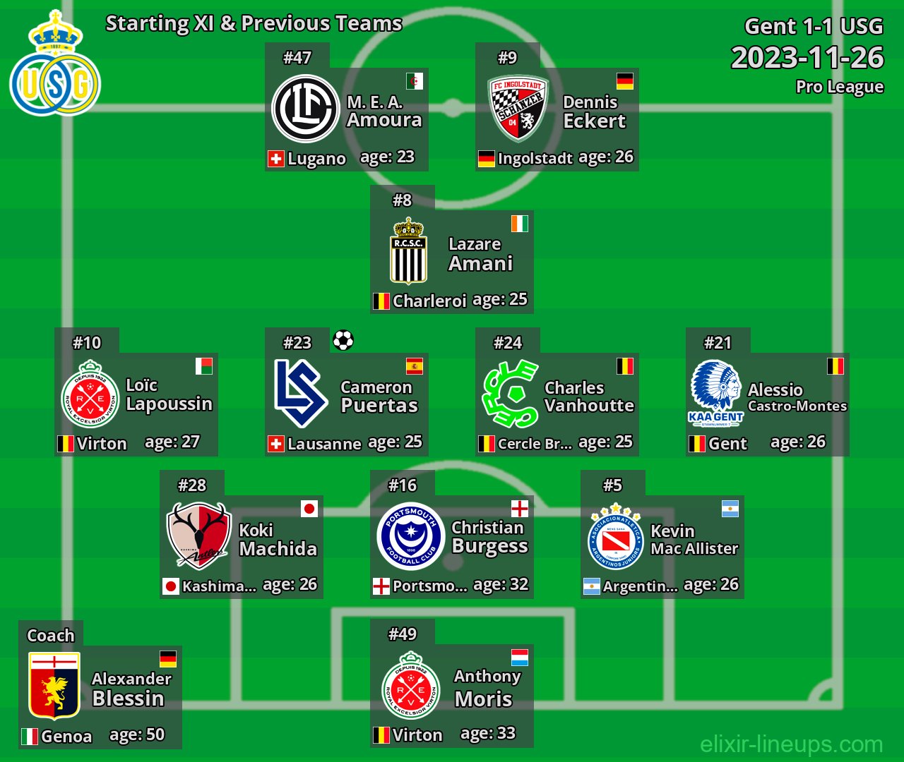 USG Starting XI & Previous Teams 2023-11-26