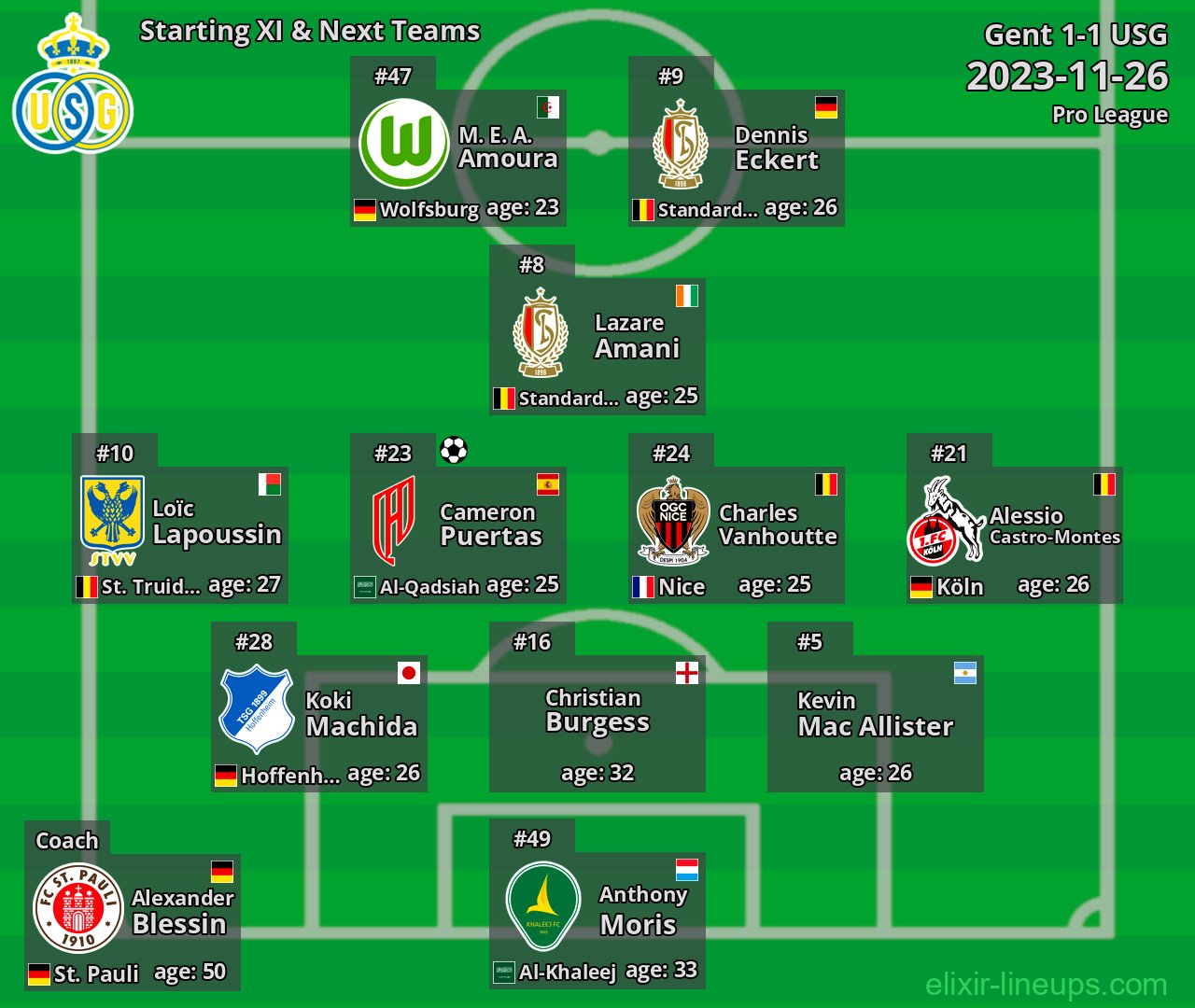 USG Starting XI & Next Teams 2023-11-26