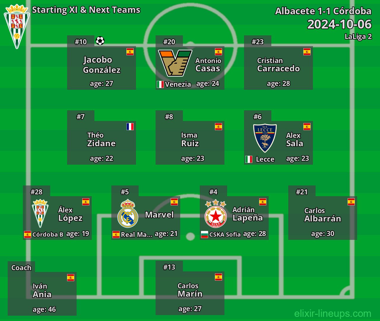 Córdoba Starting XI & Next Teams 2024-10-06