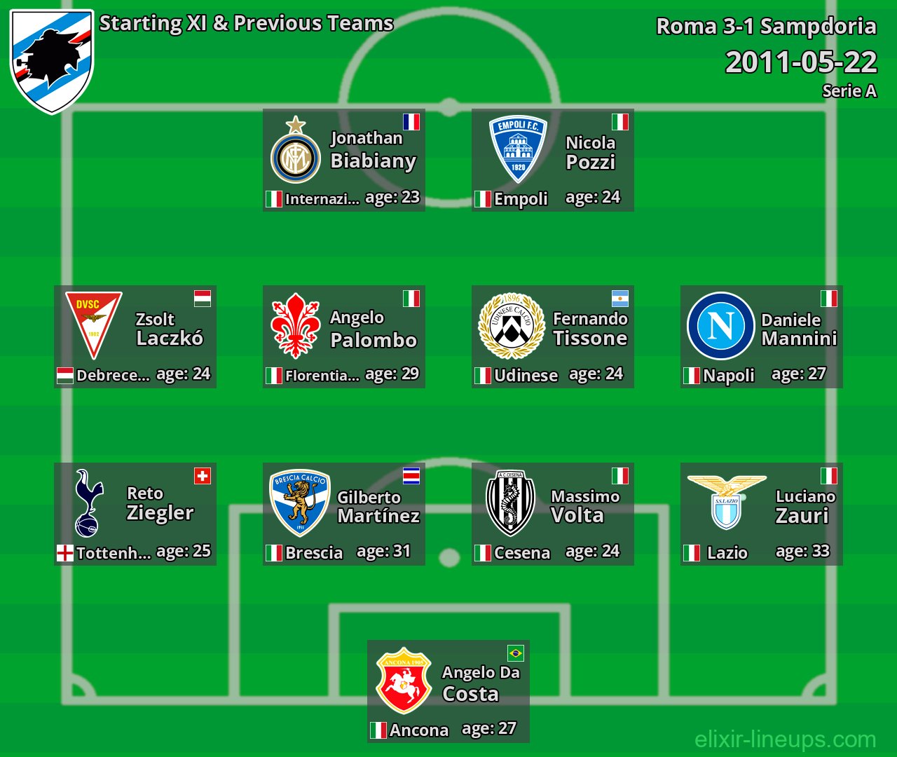 Sampdoria Starting XI & Previous Teams 2011-05-22