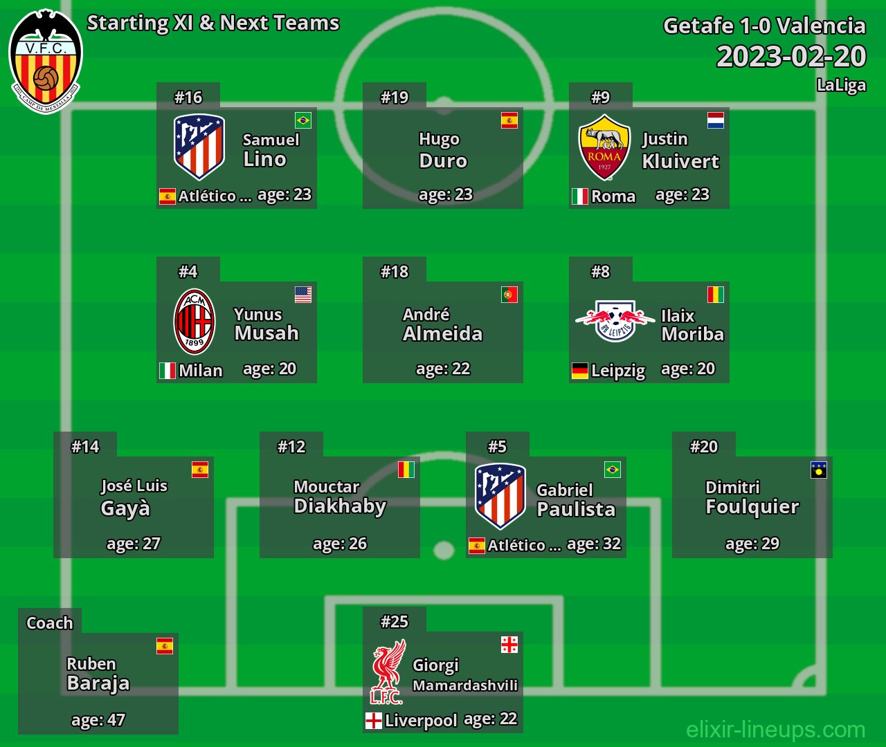 Valencia Starting XI & Next Teams 2023-02-20