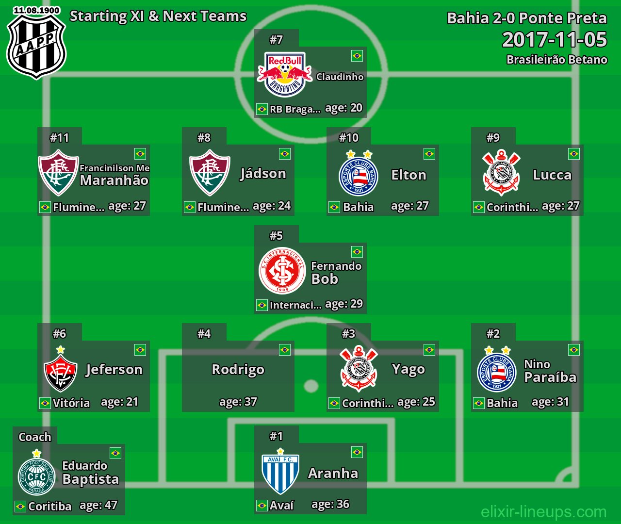 Ponte Preta Starting XI & Next Teams 2017-11-05