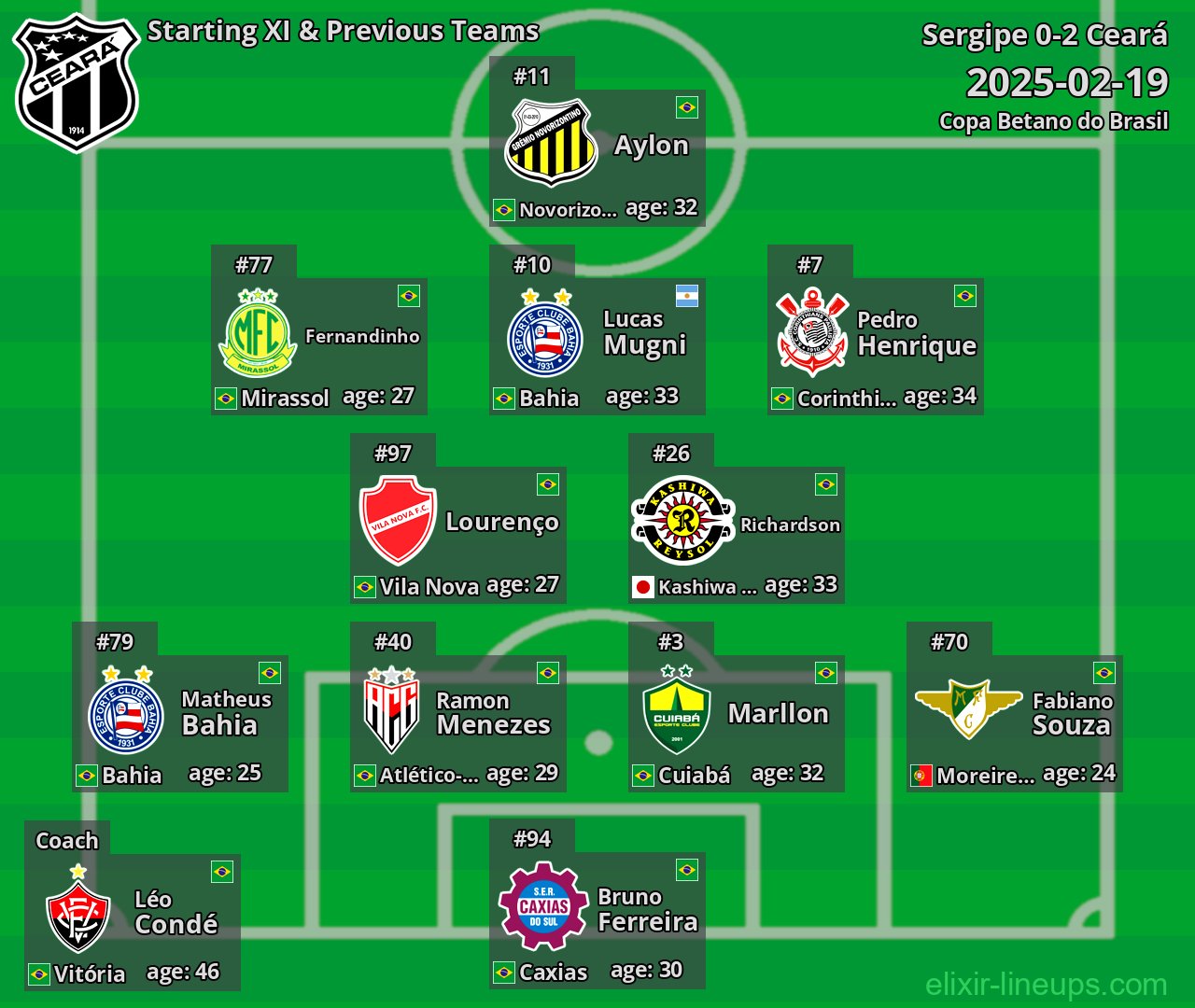 Ceará Starting XI & Previous Teams 2025-02-19