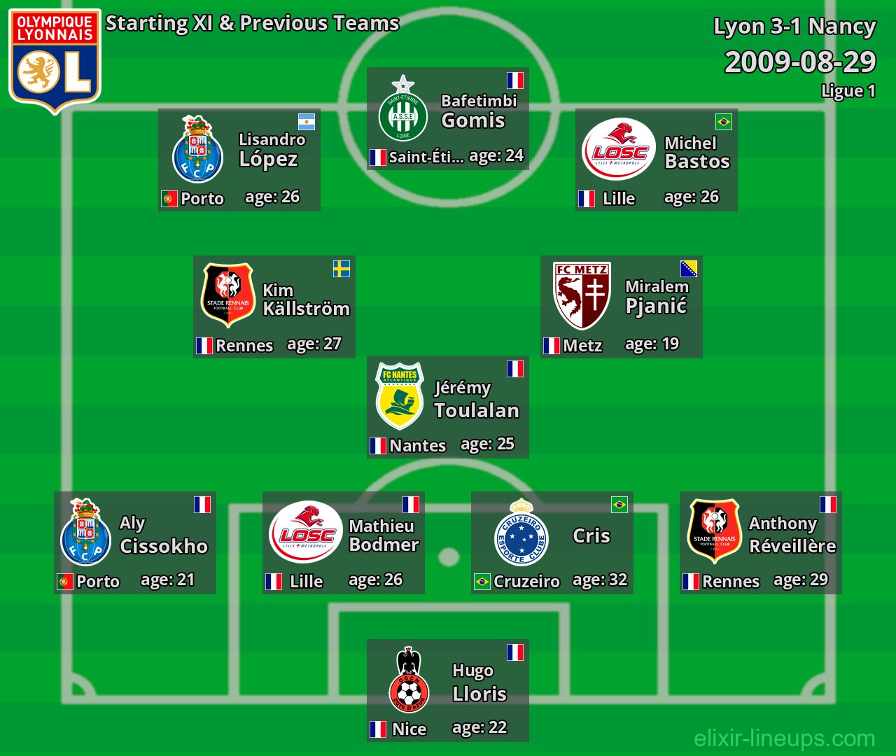 Lyon Starting XI & Previous Teams 2009-08-29