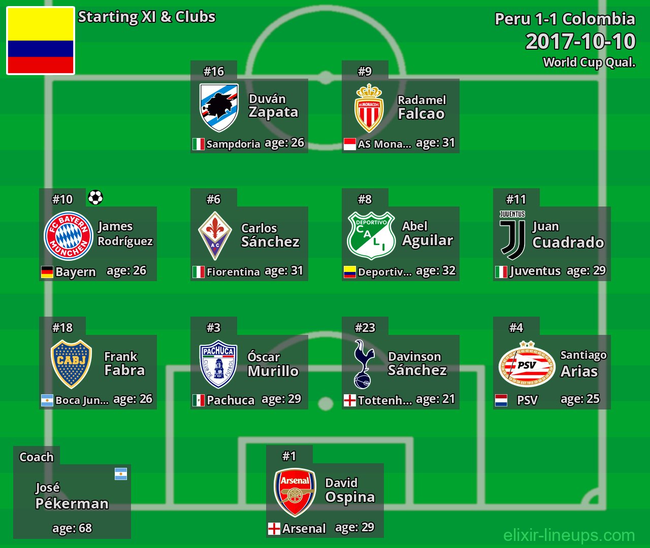 Colombia Starting XI 2017-10-10