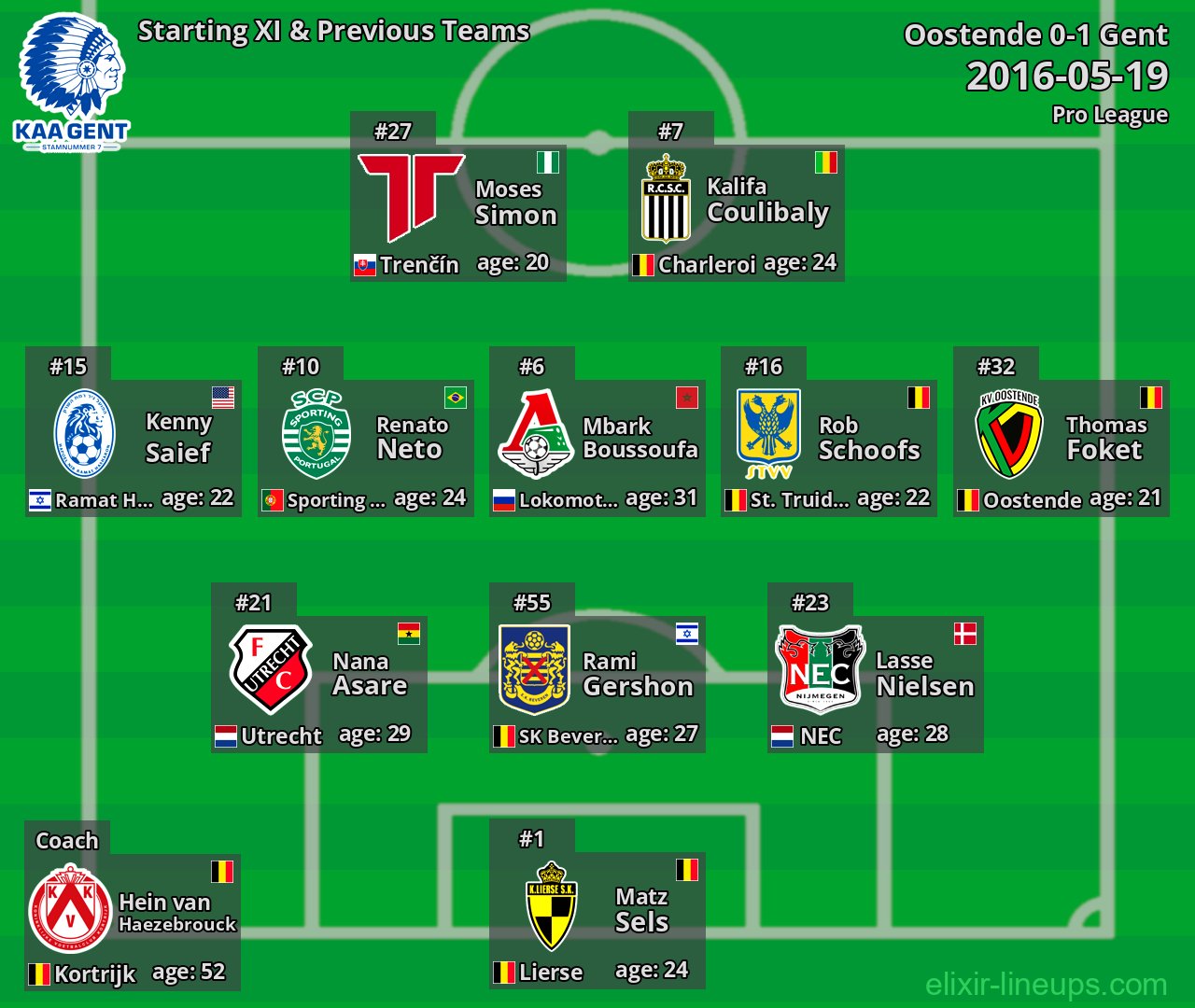 Gent Starting XI & Previous Teams 2016-05-19