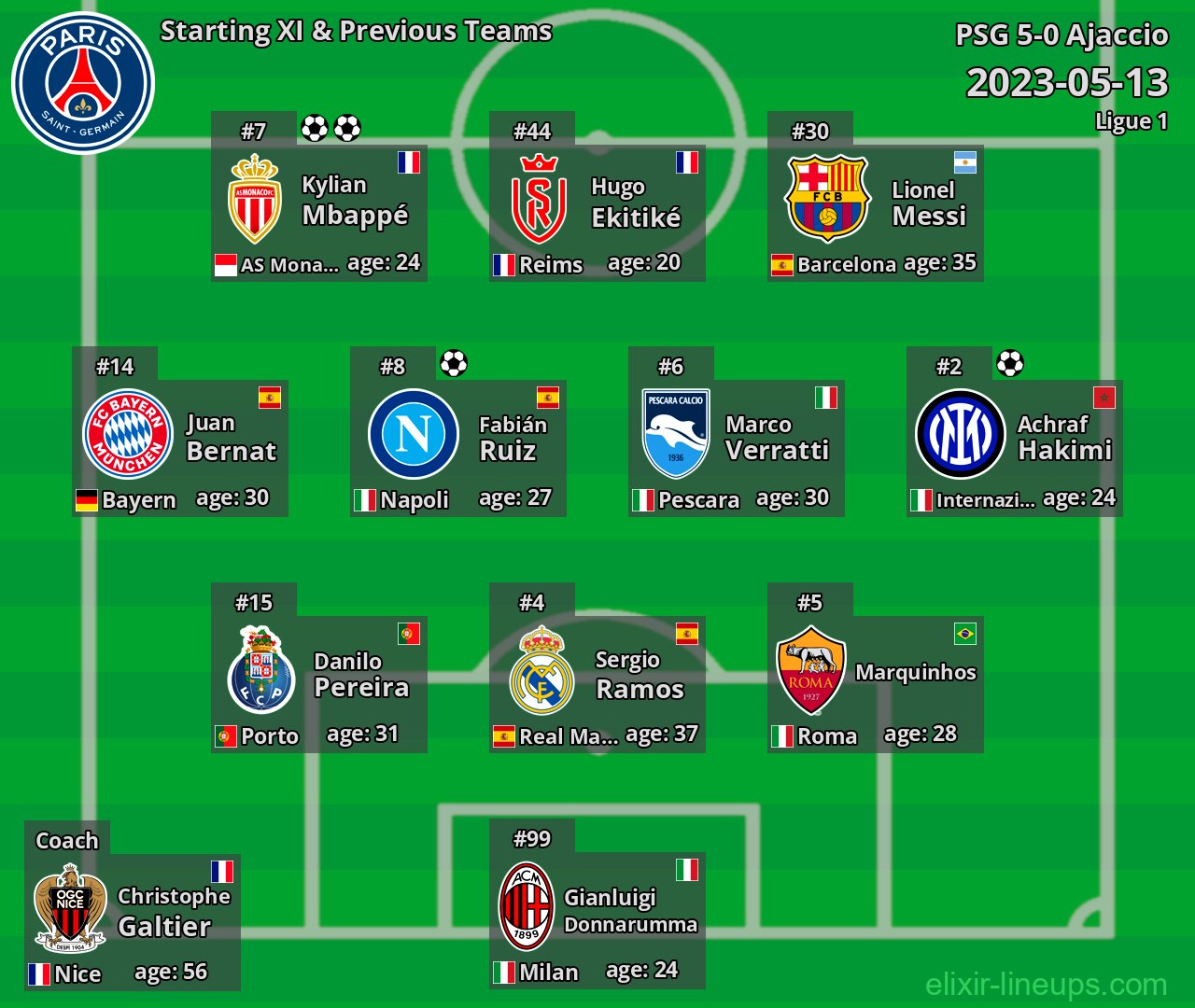 PSG Starting XI & Previous Teams 2023-05-13