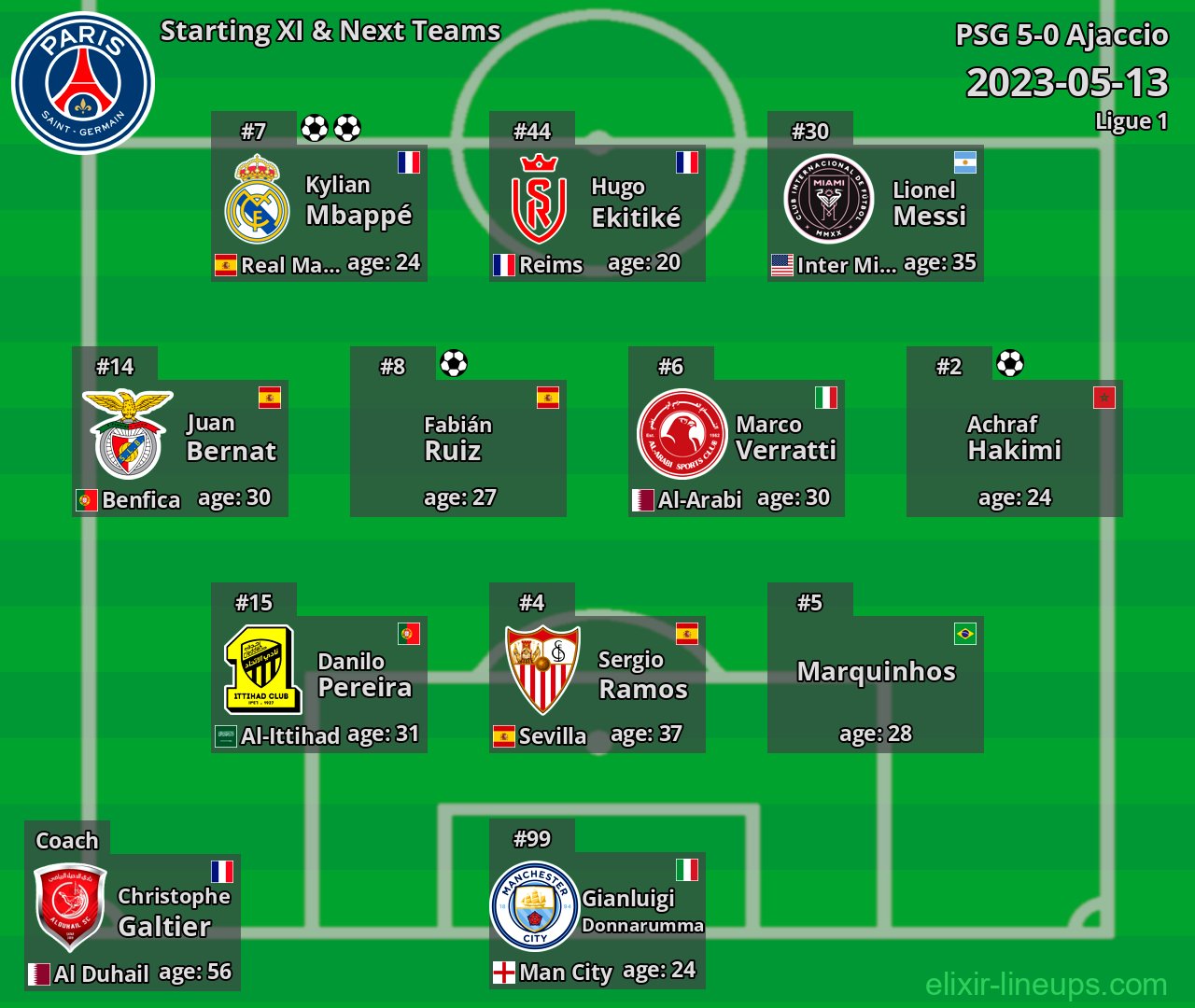 PSG Starting XI & Next Teams 2023-05-13