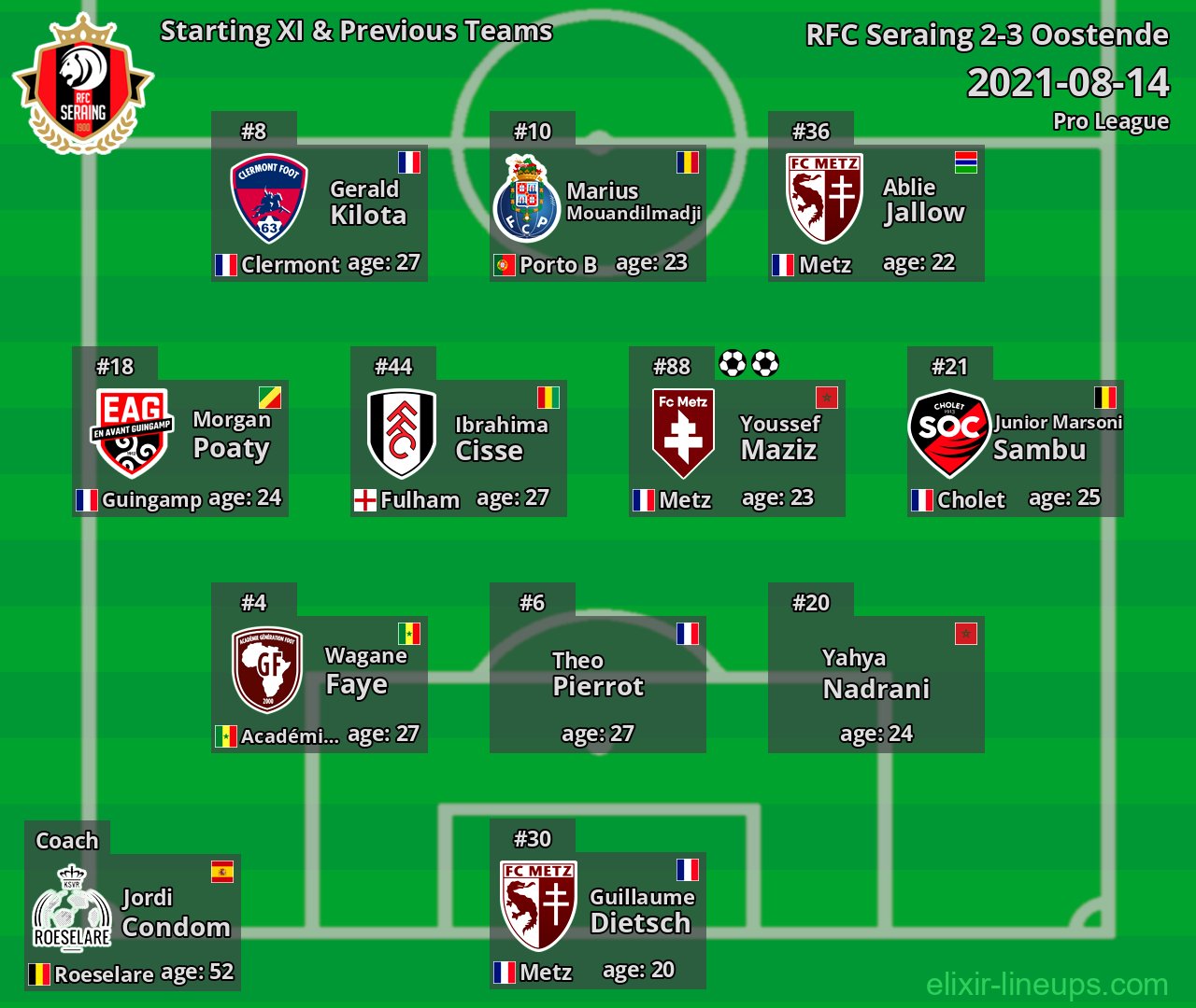 RFC Seraing Starting XI & Previous Teams 2021-08-14