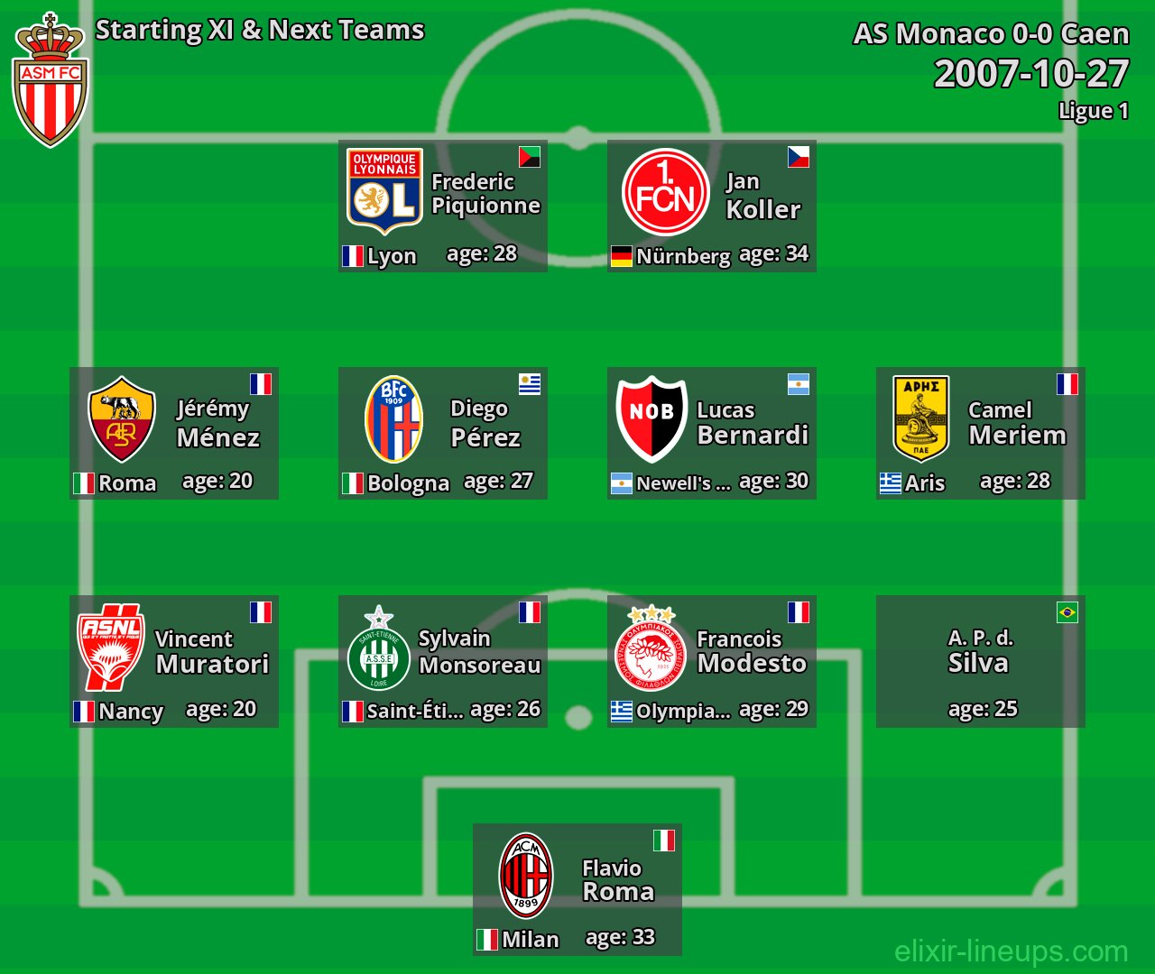 AS Monaco Starting XI & Next Teams 2007-10-27