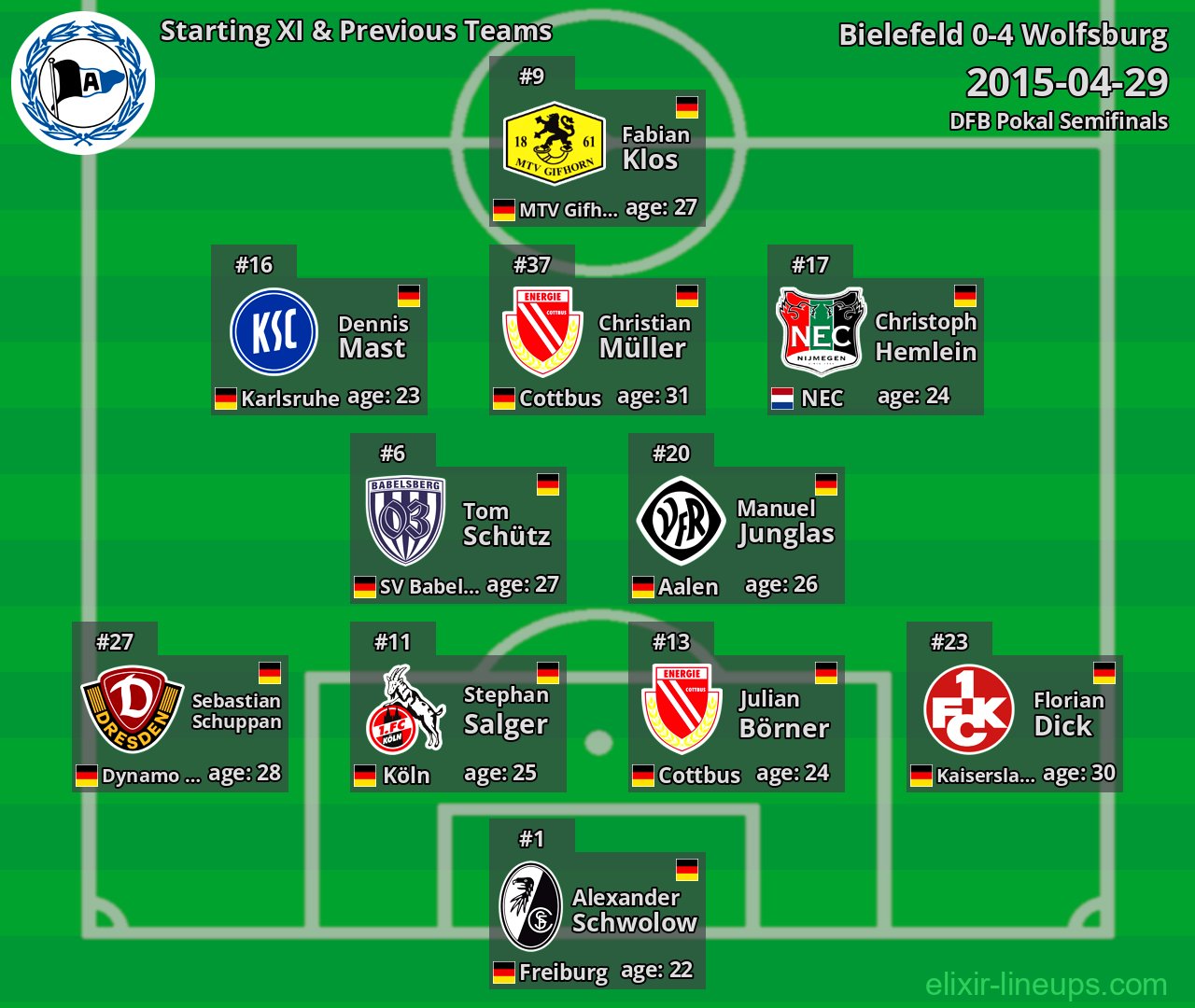 Bielefeld Starting XI & Previous Teams 2015-04-29