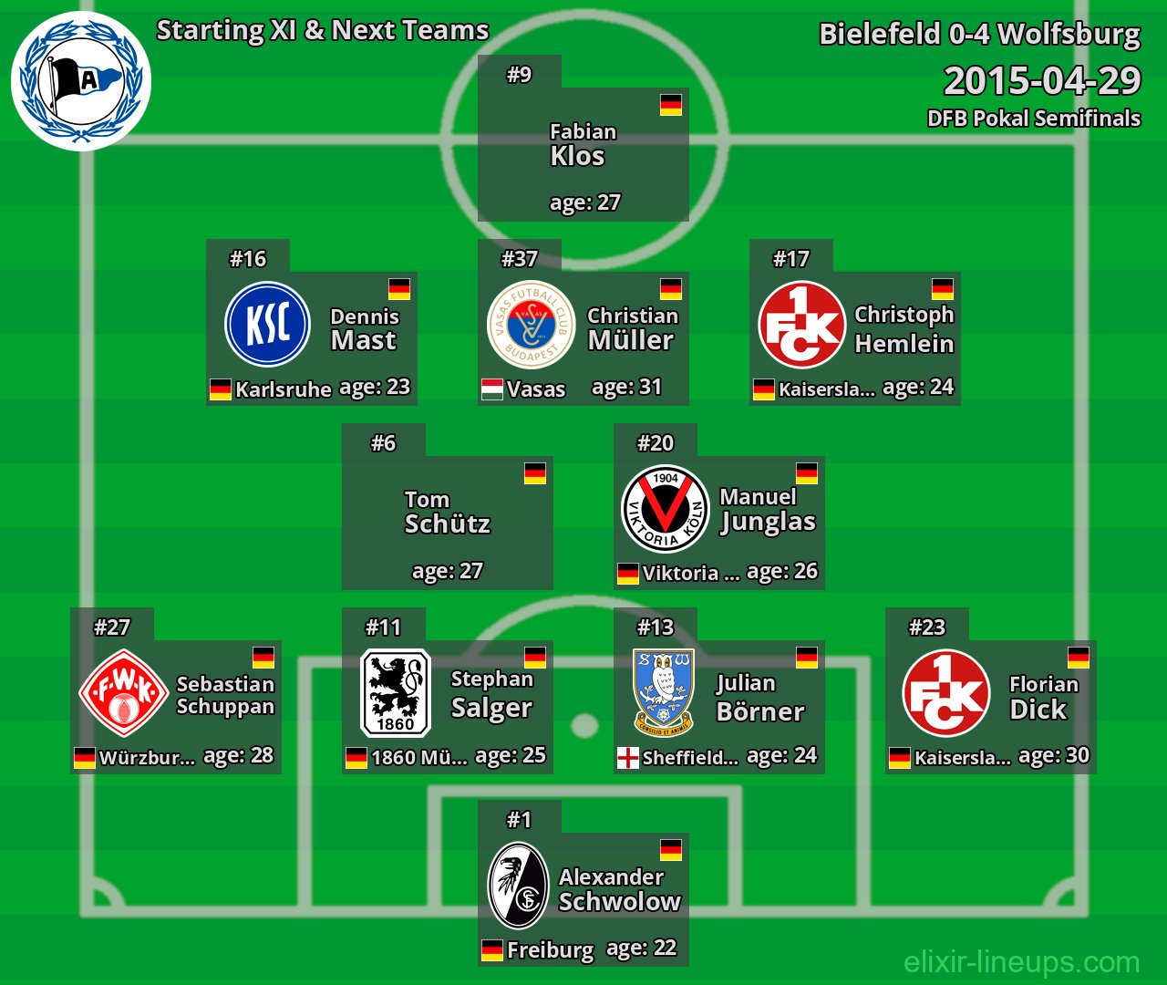 Bielefeld Starting XI & Next Teams 2015-04-29