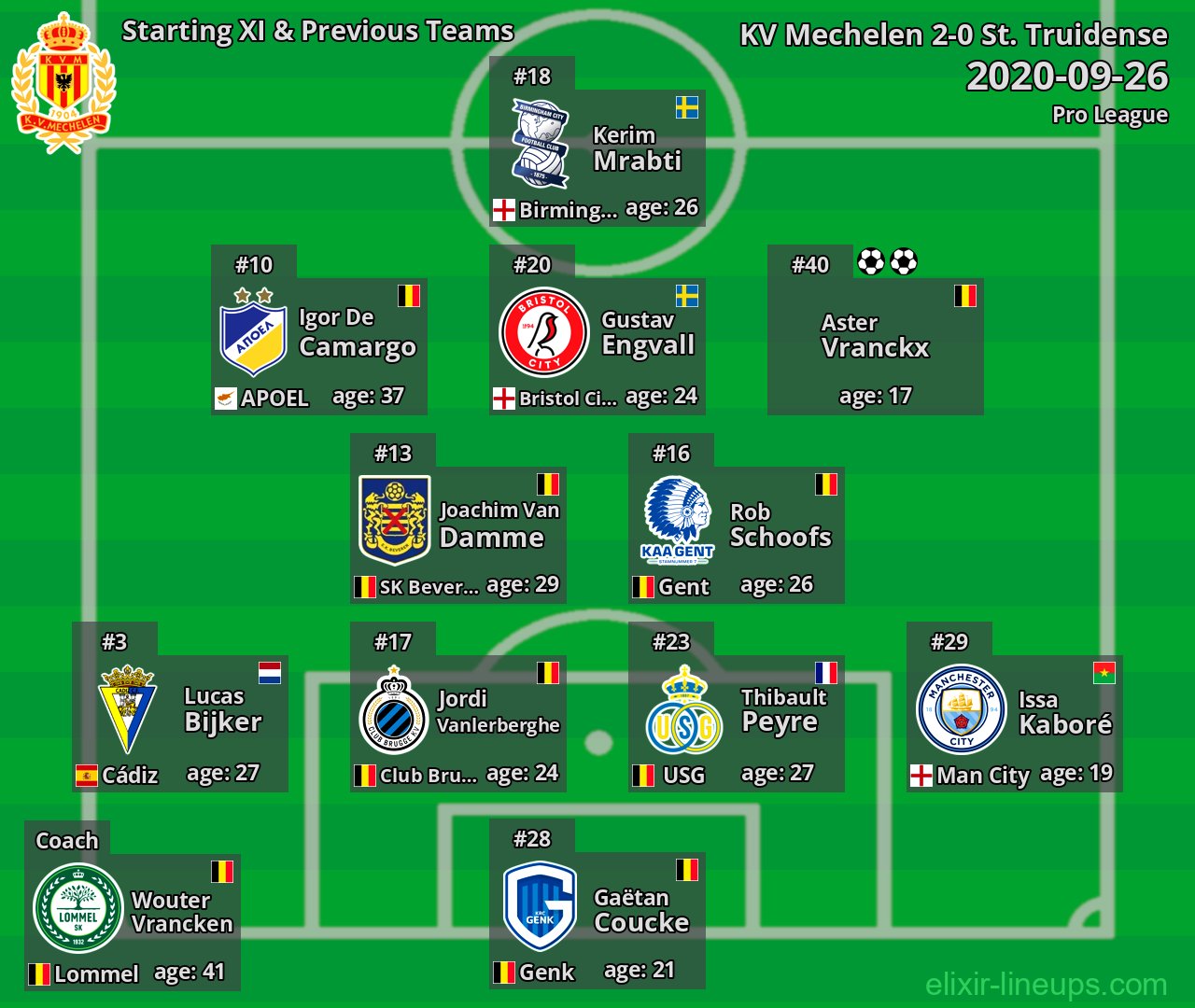 KV Mechelen Starting XI & Previous Teams 2020-09-26
