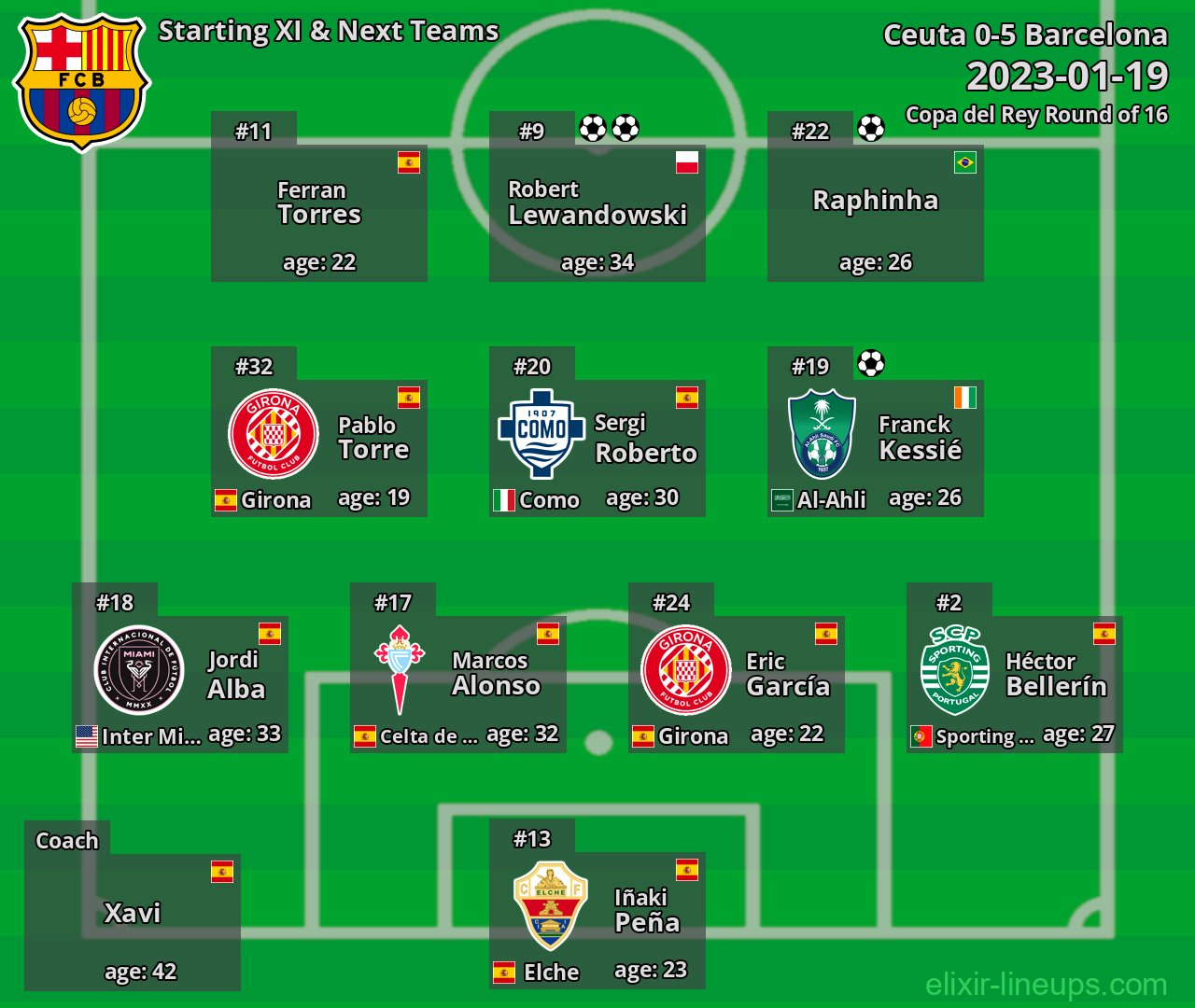 Barcelona Starting XI & Next Teams 2023-01-19