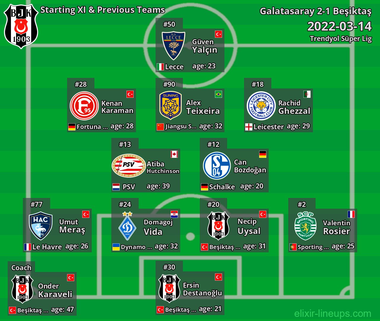 Beşiktaş Starting XI & Previous Teams 2022-03-14