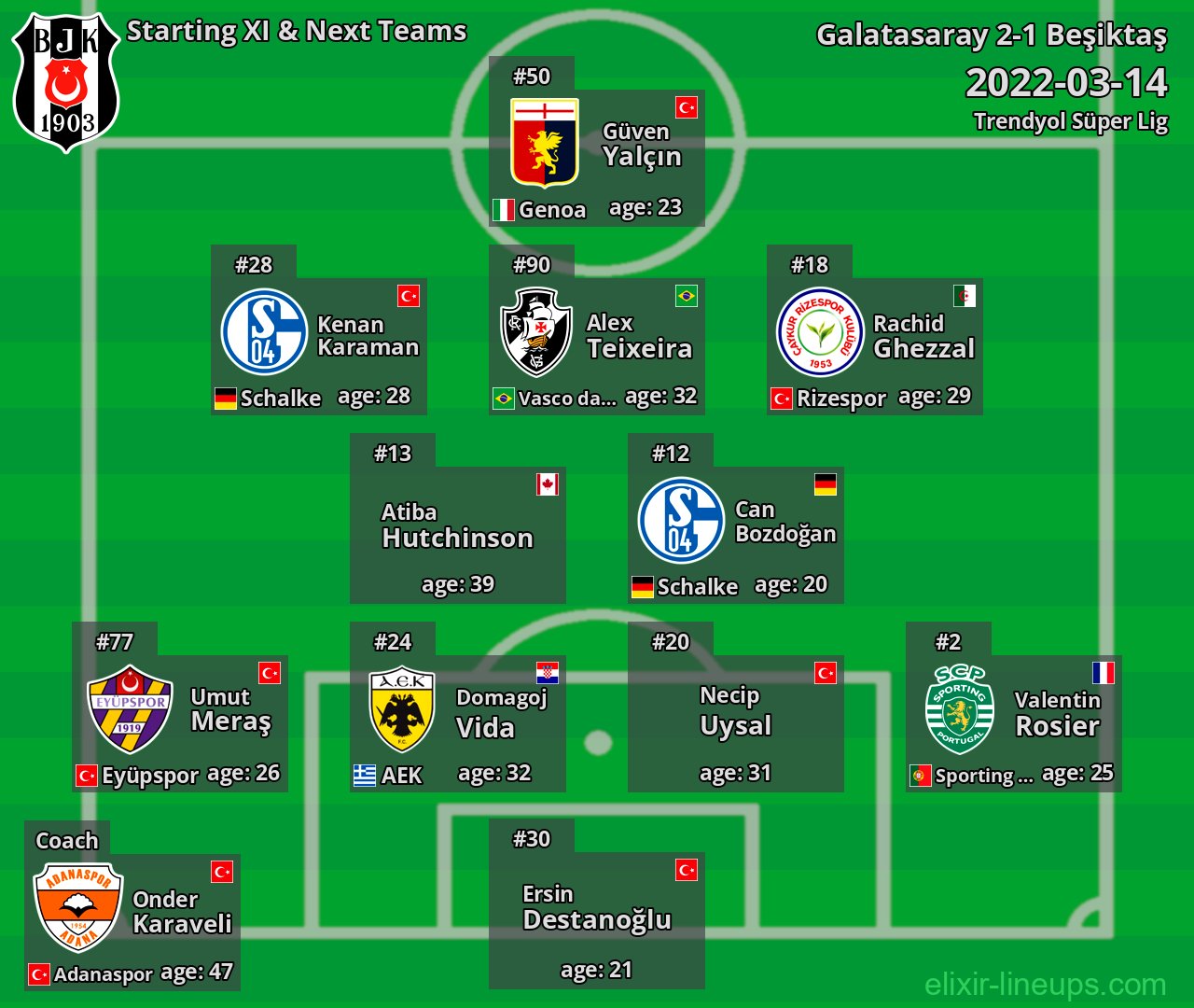 Beşiktaş Starting XI & Next Teams 2022-03-14