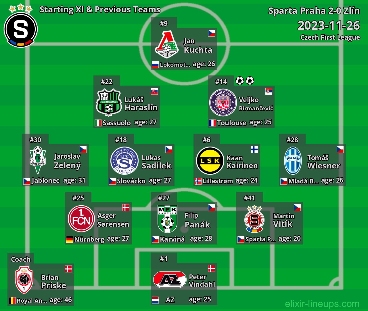 Sparta Praha Starting XI & Previous Teams 2023-11-26