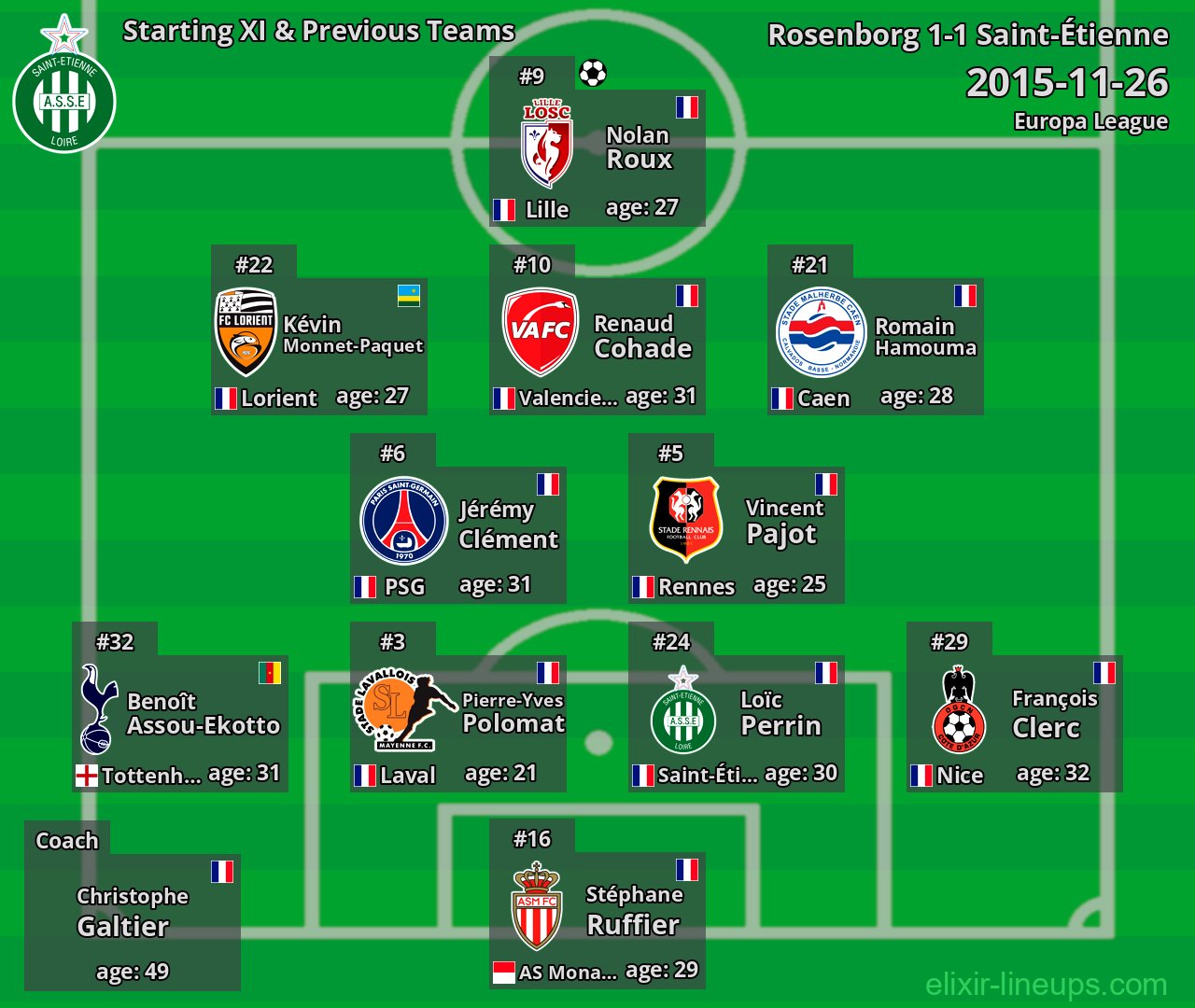 Saint-Étienne Starting XI & Previous Teams 2015-11-26