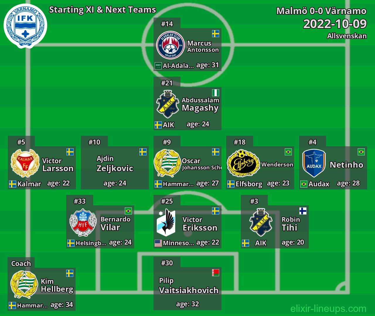 Värnamo Starting XI & Next Teams 2022-10-09