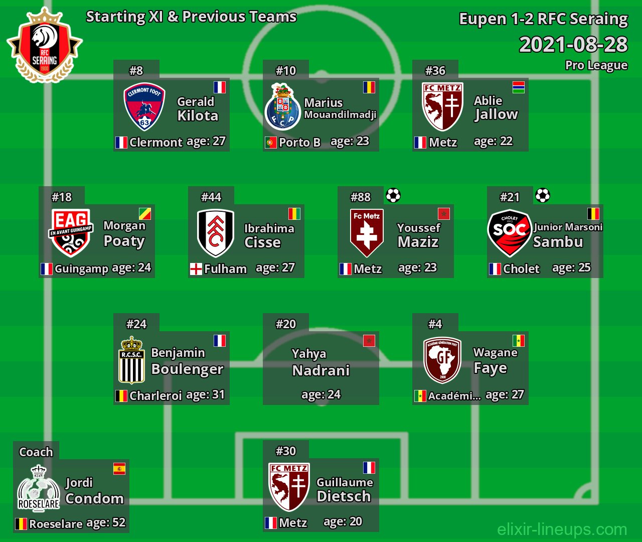 RFC Seraing Starting XI & Previous Teams 2021-08-28