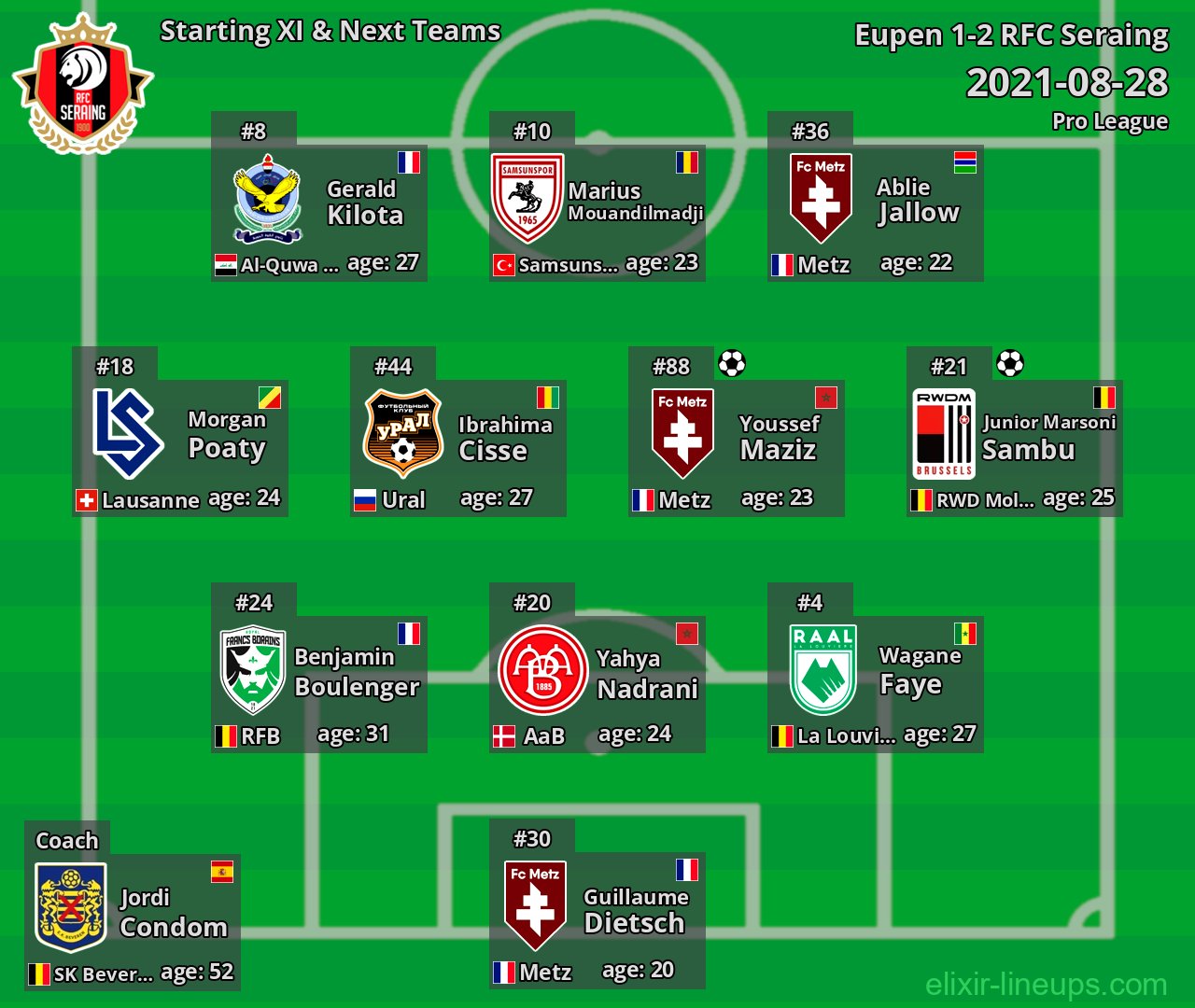 RFC Seraing Starting XI & Next Teams 2021-08-28