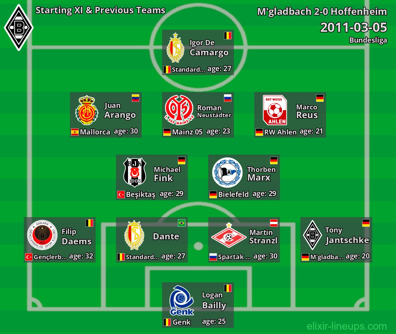 M'gladbach Starting XI & Previous Teams 2011-03-05