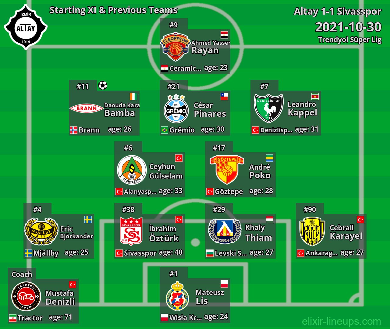 Altay Starting XI & Previous Teams 2021-10-30