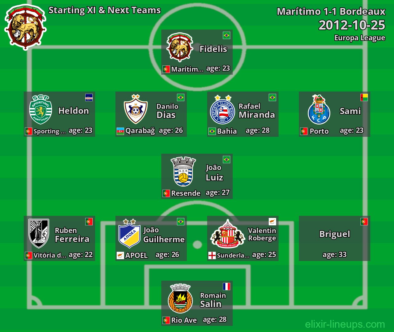 Marítimo Starting XI & Next Teams 2012-10-25