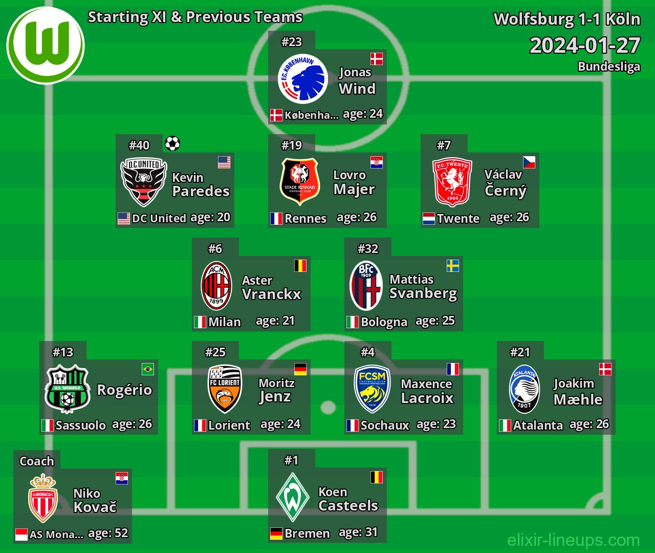 Wolfsburg Starting XI & Previous Teams 2024-01-27