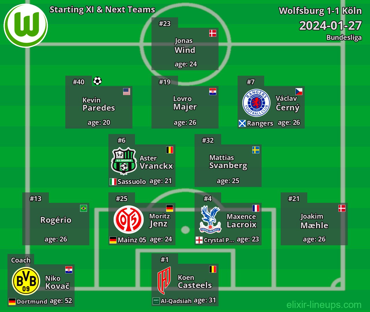 Wolfsburg Starting XI & Next Teams 2024-01-27