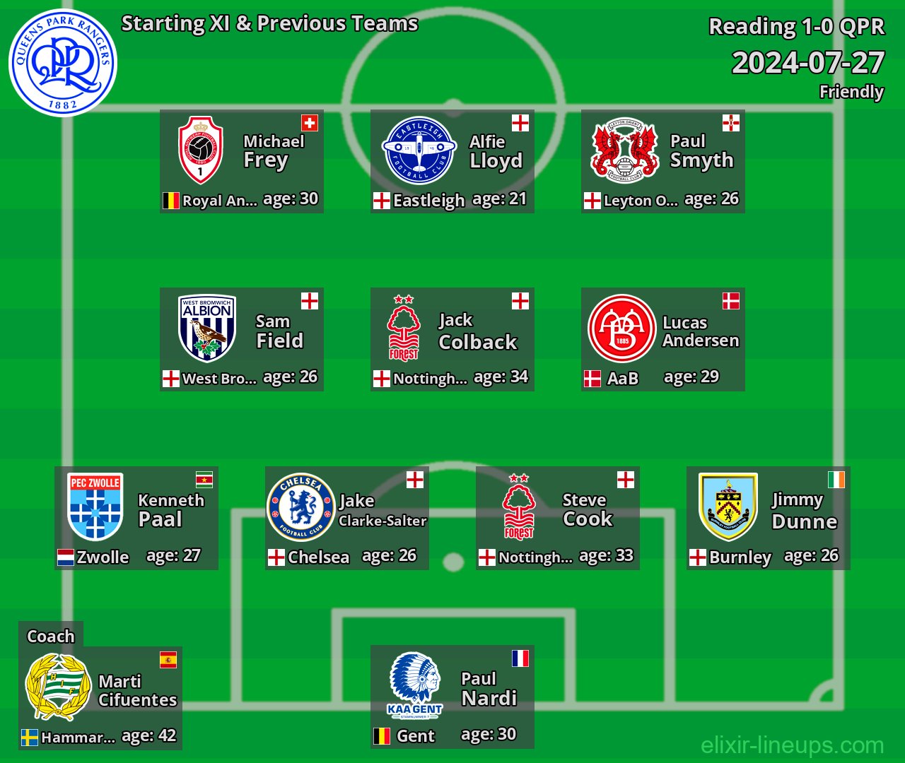 QPR Starting XI & Previous Teams 2024-07-27