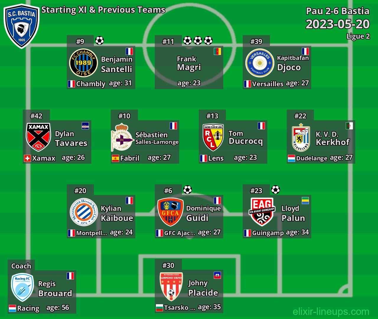 Bastia Starting XI & Previous Teams 2023-05-20