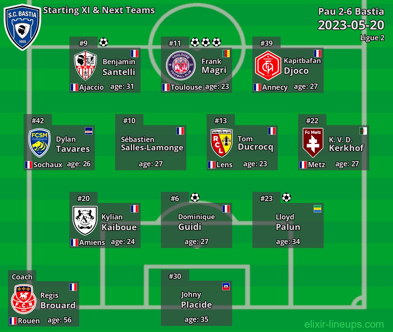 Bastia Starting XI & Next Teams 2023-05-20