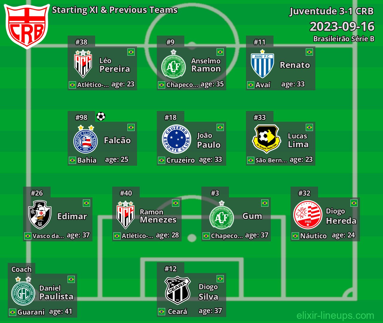 CRB Starting XI & Previous Teams 2023-09-16